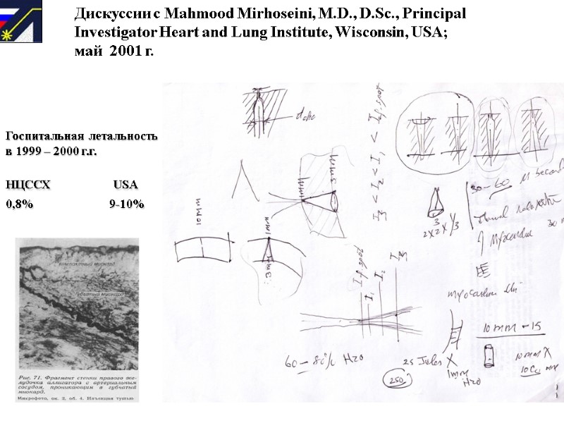 Госпитальная летальность      в 1999 – 2000 г.г. НЦССХ 